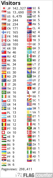 Flag Counter