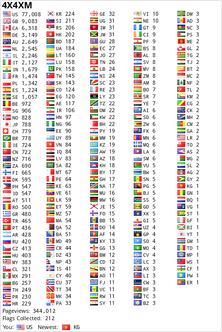 Flag counter site maybe down!