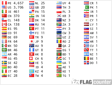 Flag Counter