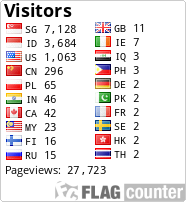 Flag Counter