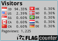 Flag Counter