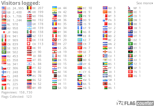 Country Flags Counter