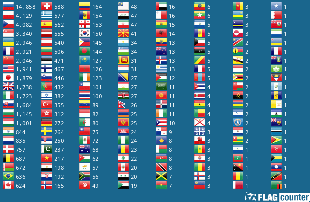 Flag Counter