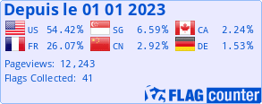 Couleurs de Bretagne est reinscrit sur le Flag Counter depuis le 01-01-2023