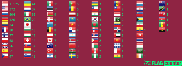 Flag Counter