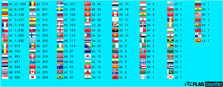 Flag Counter