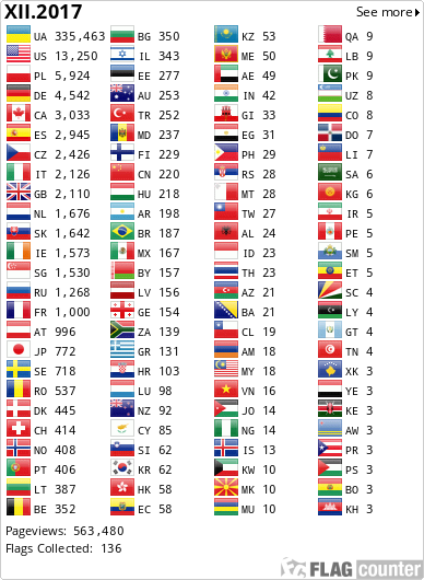 Flag Counter