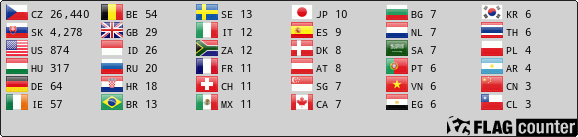 Flag Counter