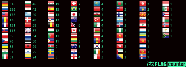Flag Counter