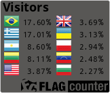 Free counters!