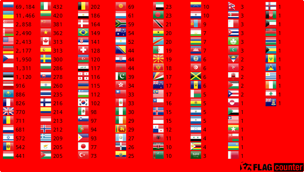 Flag Counter