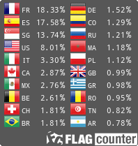 Flag Counter