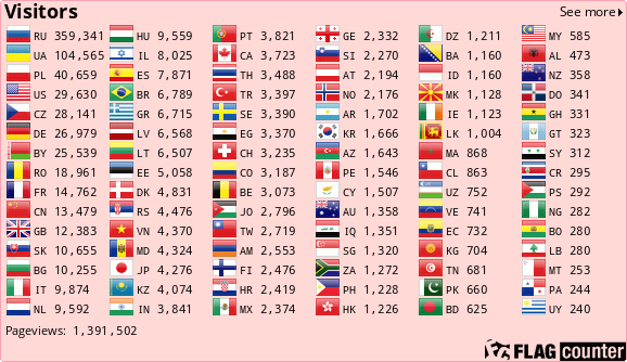 Flag Counter