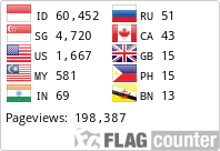 Flag Counter