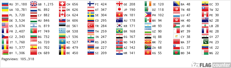 Flag Counter