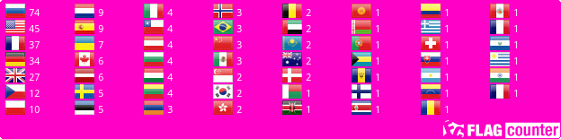 Flag Counter