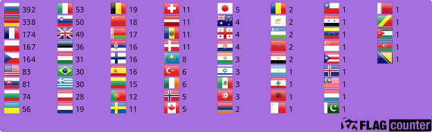 Flag Counter
