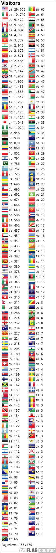 Flag Counter