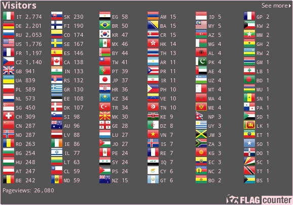 Flag Counter