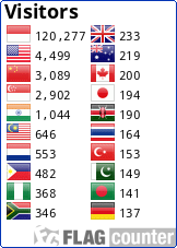 Flag Counter