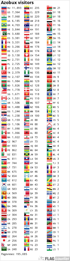 Flag Counter