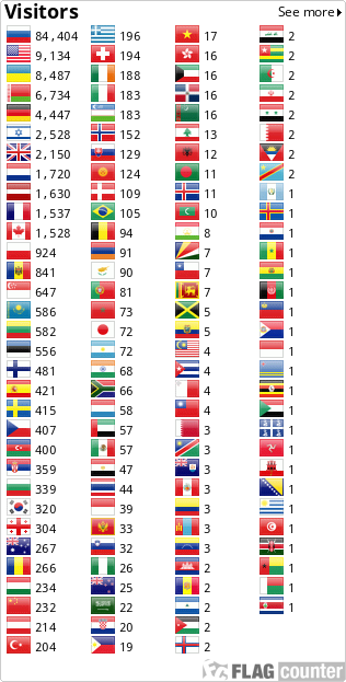 Рассвет в Южно-Китайском море. Flag Counter