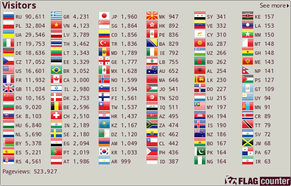 Flag Counter