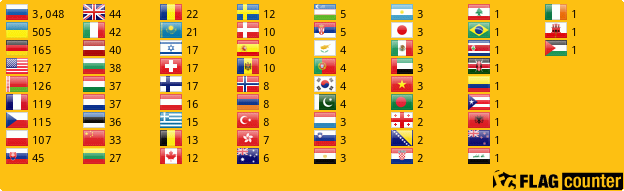 Flag Counter