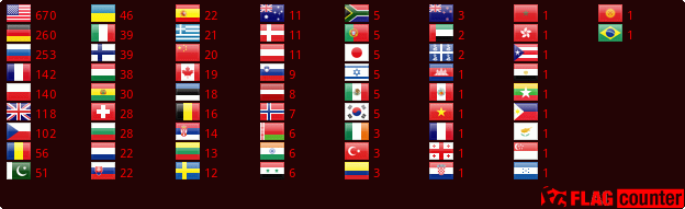 Flag Counter