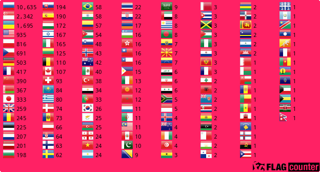 Flag Counter