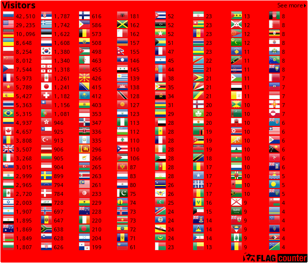 Flag Counter