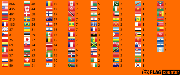 Flag Counter