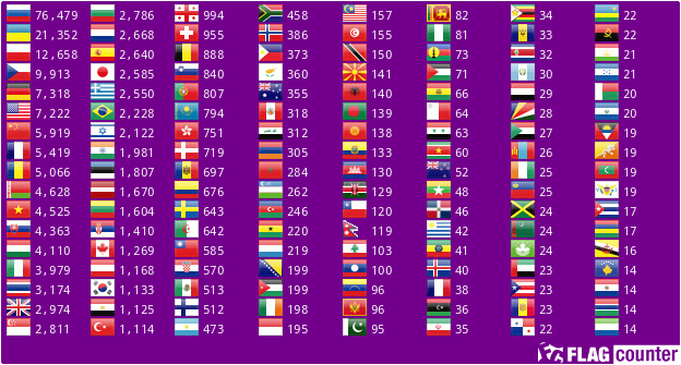 Flag Counter