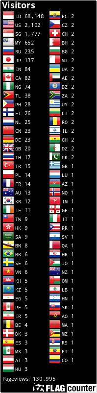 Flag Counter