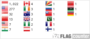 Flag Counter
