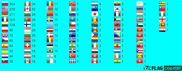 Flag Counter