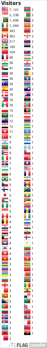 Flag Counter