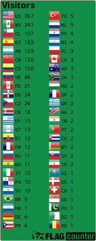 Flag Counter
