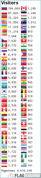 Flag Counter