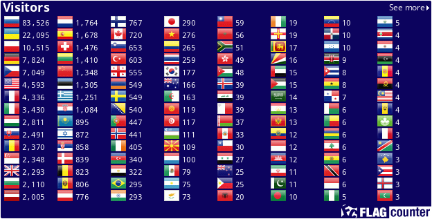 Flag Counter