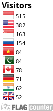 Flag Counter