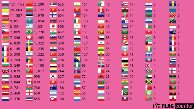 Flag Counter