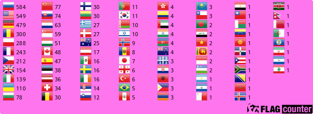 Flag Counter