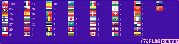 Flag Counter