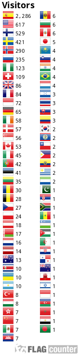 Flag Counter