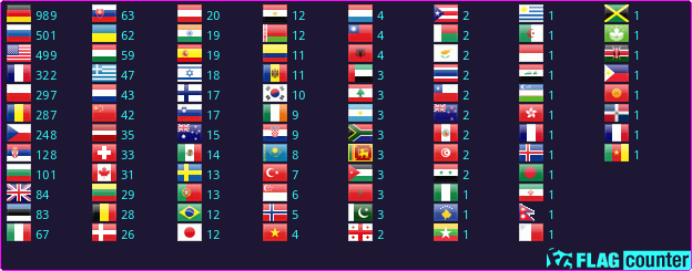 Flag Counter