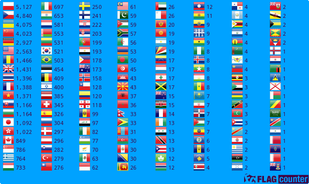 Flag Counter