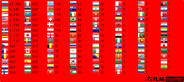 Flag Counter
