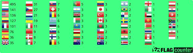 Flag Counter