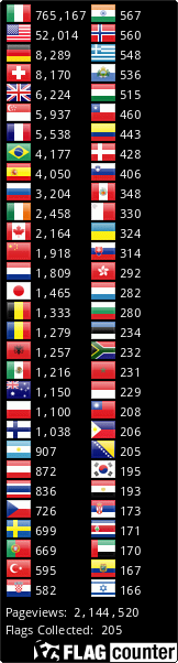 Flag Counter